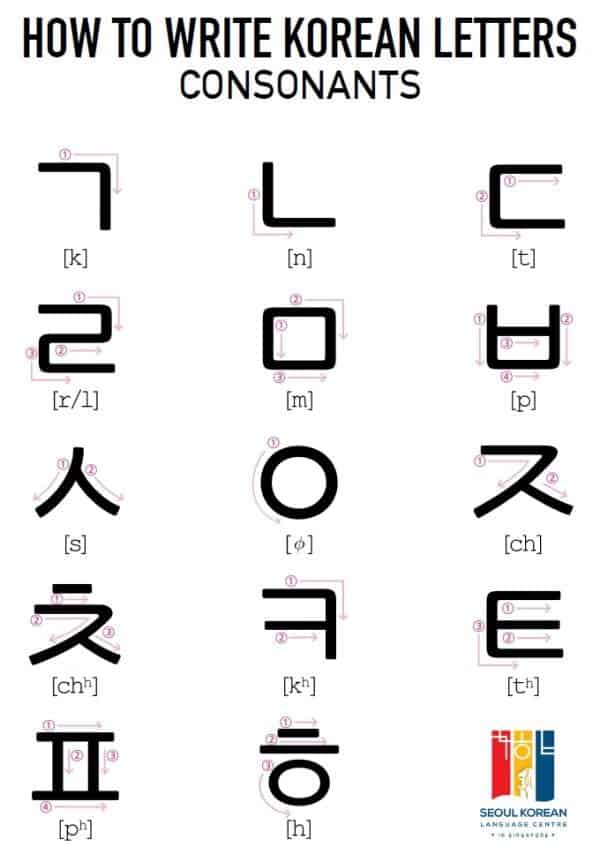 Perfect Guide About How To Write Korean Alphabet. 35 Letters