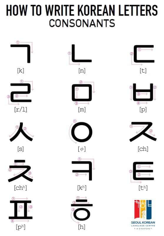 How To Write Korean