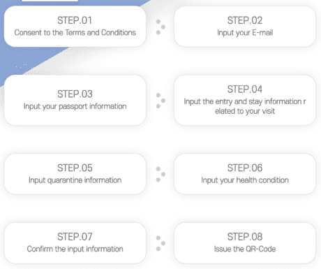 things to know before travelling to Korea