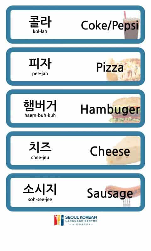 Korean Words