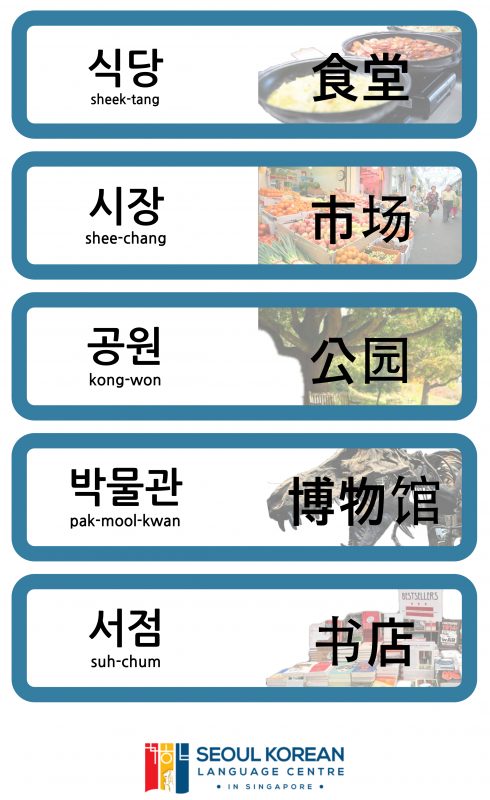 restaurant, market, park, museum, bookstore in Korean