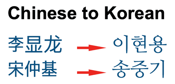 how-to-sound-your-chinese-name-in-korean-absolutely-native